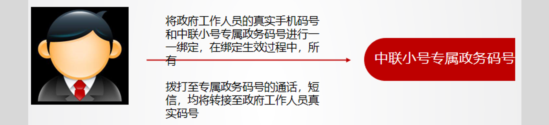 电销系统